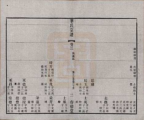 江苏[华姓] 华氏通四三省公支宗谱十五卷首三卷末一卷 — 清宣统三年（1911）_三.pdf