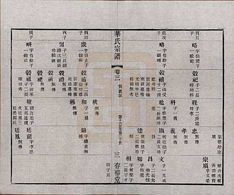 江苏[华姓] 华氏通四三省公支宗谱十五卷首三卷末一卷 — 清宣统三年（1911）_三.pdf