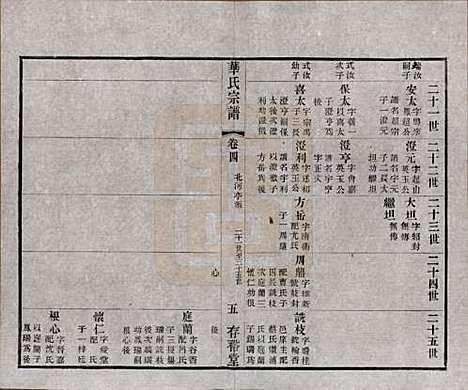 江苏[华姓] 华氏通四三省公支宗谱十五卷首三卷末一卷 — 清宣统三年（1911）_四.pdf