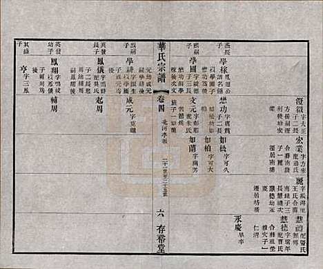 江苏[华姓] 华氏通四三省公支宗谱十五卷首三卷末一卷 — 清宣统三年（1911）_四.pdf