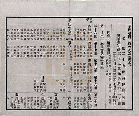 江苏[华姓] 华氏通四三省公支宗谱十五卷首三卷末一卷 — 清宣统三年（1911）_六.pdf