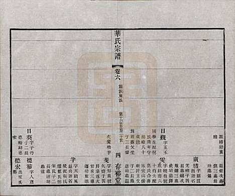 江苏[华姓] 华氏通四三省公支宗谱十五卷首三卷末一卷 — 清宣统三年（1911）_六.pdf