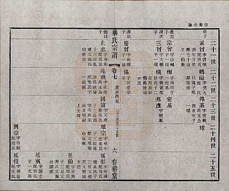 江苏[华姓] 华氏通四三省公支宗谱十五卷首三卷末一卷 — 清宣统三年（1911）_七.pdf