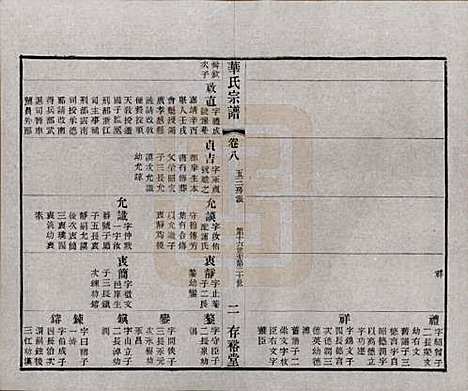 江苏[华姓] 华氏通四三省公支宗谱十五卷首三卷末一卷 — 清宣统三年（1911）_八.pdf