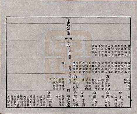 江苏[华姓] 华氏通四三省公支宗谱十五卷首三卷末一卷 — 清宣统三年（1911）_八.pdf