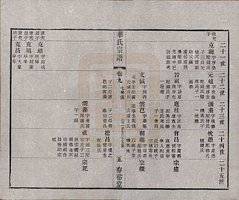 江苏[华姓] 华氏通四三省公支宗谱十五卷首三卷末一卷 — 清宣统三年（1911）_九.pdf