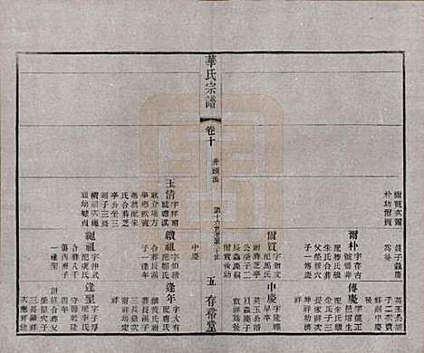 江苏[华姓] 华氏通四三省公支宗谱十五卷首三卷末一卷 — 清宣统三年（1911）_十.pdf