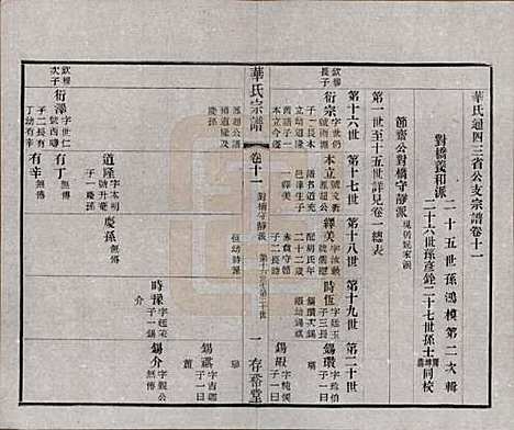 江苏[华姓] 华氏通四三省公支宗谱十五卷首三卷末一卷 — 清宣统三年（1911）_十一.pdf