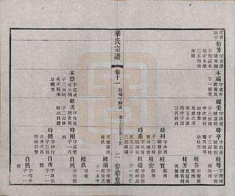 江苏[华姓] 华氏通四三省公支宗谱十五卷首三卷末一卷 — 清宣统三年（1911）_十一.pdf