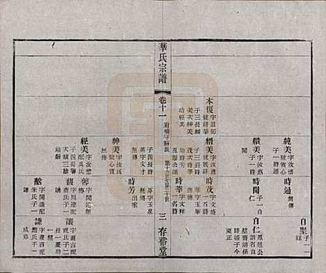 江苏[华姓] 华氏通四三省公支宗谱十五卷首三卷末一卷 — 清宣统三年（1911）_十一.pdf