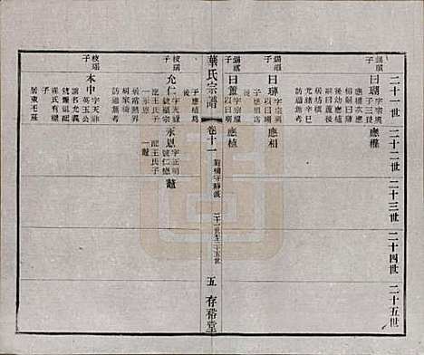 江苏[华姓] 华氏通四三省公支宗谱十五卷首三卷末一卷 — 清宣统三年（1911）_十一.pdf