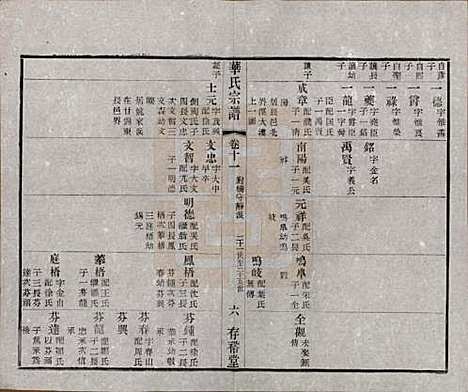 江苏[华姓] 华氏通四三省公支宗谱十五卷首三卷末一卷 — 清宣统三年（1911）_十一.pdf