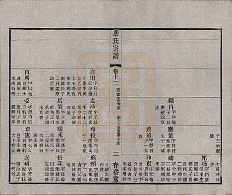 江苏[华姓] 华氏通四三省公支宗谱十五卷首三卷末一卷 — 清宣统三年（1911）_十二.pdf