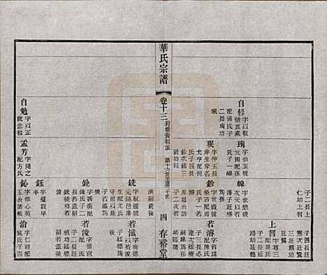 江苏[华姓] 华氏通四三省公支宗谱十五卷首三卷末一卷 — 清宣统三年（1911）_十三.pdf