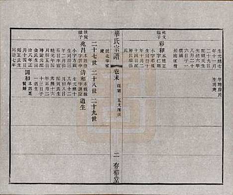 江苏[华姓] 华氏通四三省公支宗谱十五卷首三卷末一卷 — 清宣统三年（1911）_十六.pdf