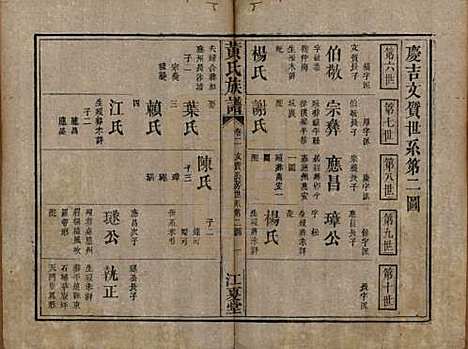 福建[黄姓] 黄氏族谱 — 道光22年（1842）_二.pdf