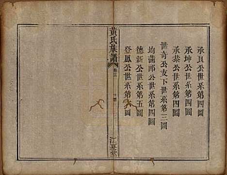 福建[黄姓] 黄氏族谱 — 道光22年（1842）_三.pdf