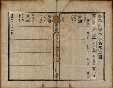 福建[黄姓] 黄氏族谱 — 道光22年（1842）_五.pdf