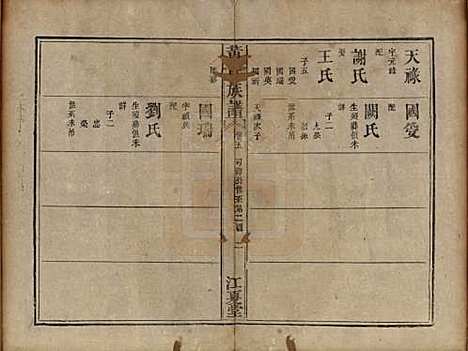 福建[黄姓] 黄氏族谱 — 道光22年（1842）_五.pdf