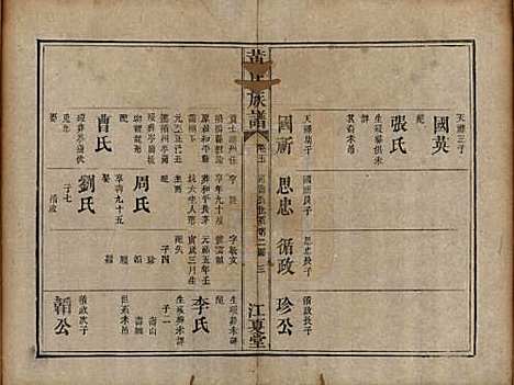 福建[黄姓] 黄氏族谱 — 道光22年（1842）_五.pdf