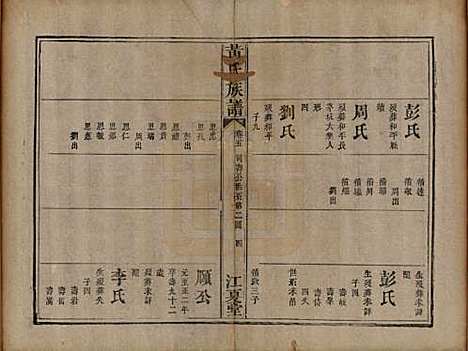 福建[黄姓] 黄氏族谱 — 道光22年（1842）_五.pdf