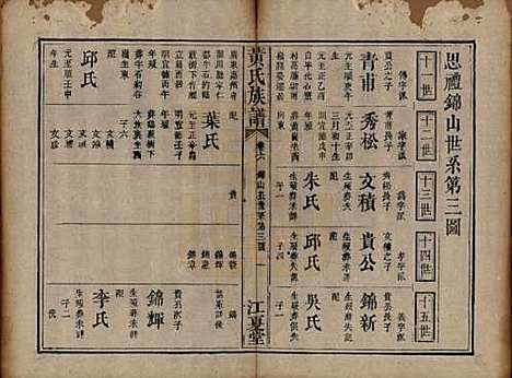 福建[黄姓] 黄氏族谱 — 道光22年（1842）_六.pdf