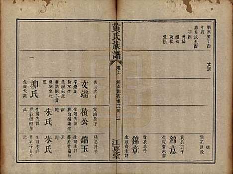 福建[黄姓] 黄氏族谱 — 道光22年（1842）_六.pdf