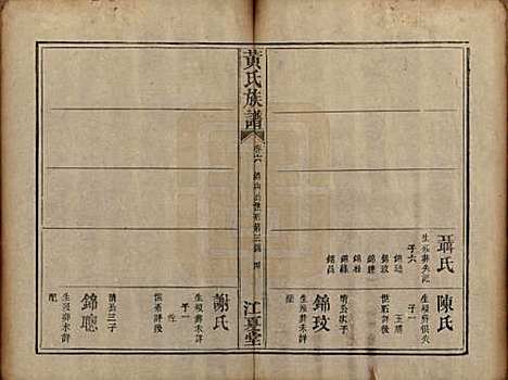 福建[黄姓] 黄氏族谱 — 道光22年（1842）_六.pdf