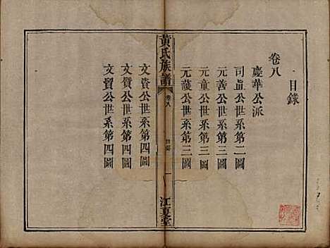 福建[黄姓] 黄氏族谱 — 道光22年（1842）_八.pdf