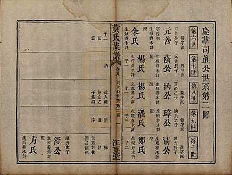 福建[黄姓] 黄氏族谱 — 道光22年（1842）_八.pdf