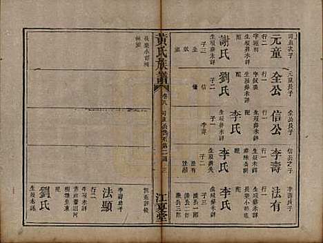 福建[黄姓] 黄氏族谱 — 道光22年（1842）_八.pdf