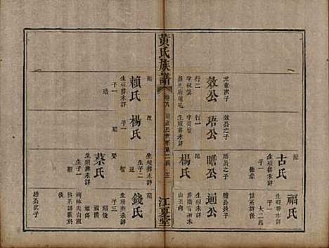 福建[黄姓] 黄氏族谱 — 道光22年（1842）_八.pdf