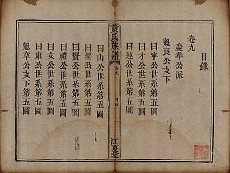 福建[黄姓] 黄氏族谱 — 道光22年（1842）_九.pdf