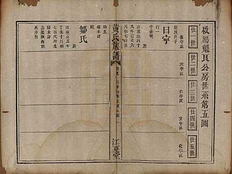 福建[黄姓] 黄氏族谱 — 道光22年（1842）_九.pdf