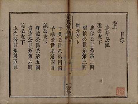 福建[黄姓] 黄氏族谱 — 道光22年（1842）_十.pdf