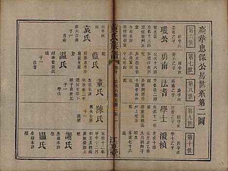 福建[黄姓] 黄氏族谱 — 道光22年（1842）_十.pdf