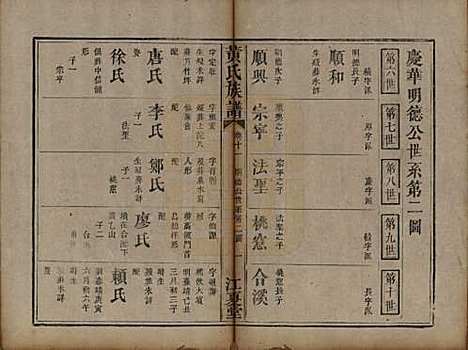 福建[黄姓] 黄氏族谱 — 道光22年（1842）_十一.pdf