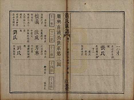 福建[黄姓] 黄氏族谱 — 道光22年（1842）_十一.pdf