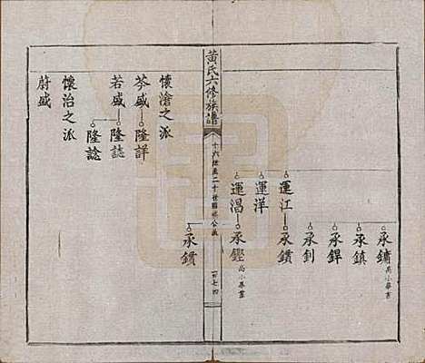 广东[黄姓] 黄氏六修族谱六卷 — 民国二十九年（1940）_三.pdf