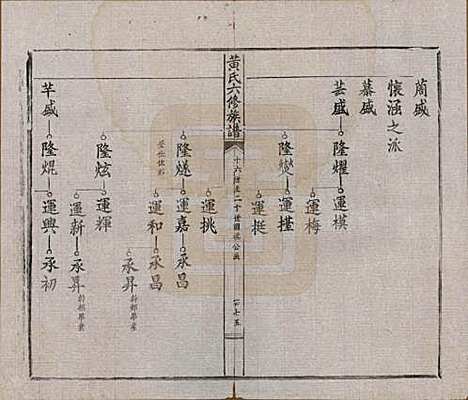 广东[黄姓] 黄氏六修族谱六卷 — 民国二十九年（1940）_三.pdf