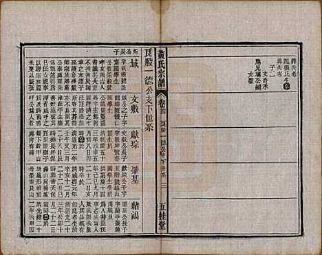 中国[黄姓] 黄氏宗谱十四卷首一卷末一卷 — 民国二十五年（1936）_四.pdf