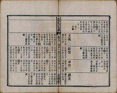 中国[黄姓] 黄氏宗谱十四卷首一卷末一卷 — 民国二十五年（1936）_五.pdf