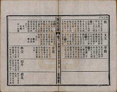 中国[黄姓] 黄氏宗谱十四卷首一卷末一卷 — 民国二十五年（1936）_六.pdf