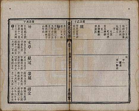 中国[黄姓] 黄氏宗谱十四卷首一卷末一卷 — 民国二十五年（1936）_七.pdf