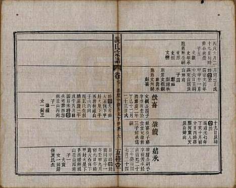 中国[黄姓] 黄氏宗谱十四卷首一卷末一卷 — 民国二十五年（1936）_七.pdf