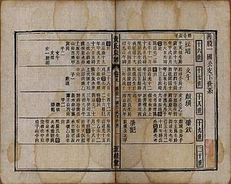 中国[黄姓] 黄氏宗谱十四卷首一卷末一卷 — 民国二十五年（1936）_九.pdf