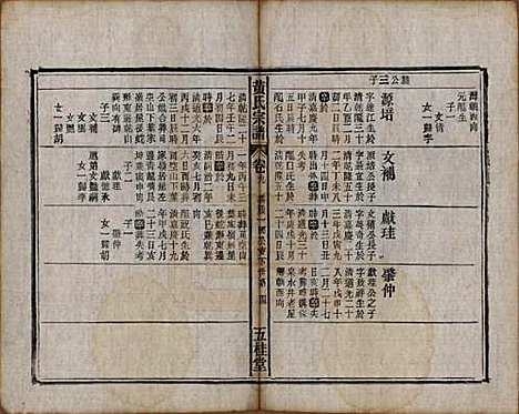 中国[黄姓] 黄氏宗谱十四卷首一卷末一卷 — 民国二十五年（1936）_九.pdf