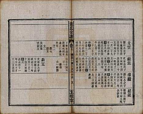 中国[黄姓] 黄氏宗谱十四卷首一卷末一卷 — 民国二十五年（1936）_九.pdf