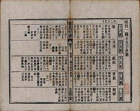 中国[黄姓] 黄氏宗谱十四卷首一卷末一卷 — 民国二十五年（1936）_十.pdf