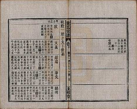 中国[黄姓] 黄氏宗谱十四卷首一卷末一卷 — 民国二十五年（1936）_十.pdf